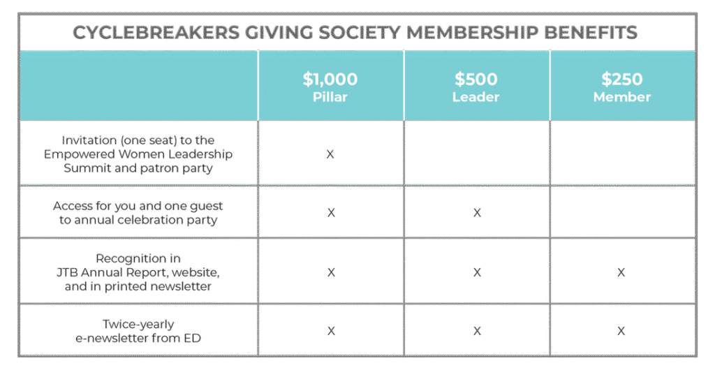 cyclebreakersgsociety tiers