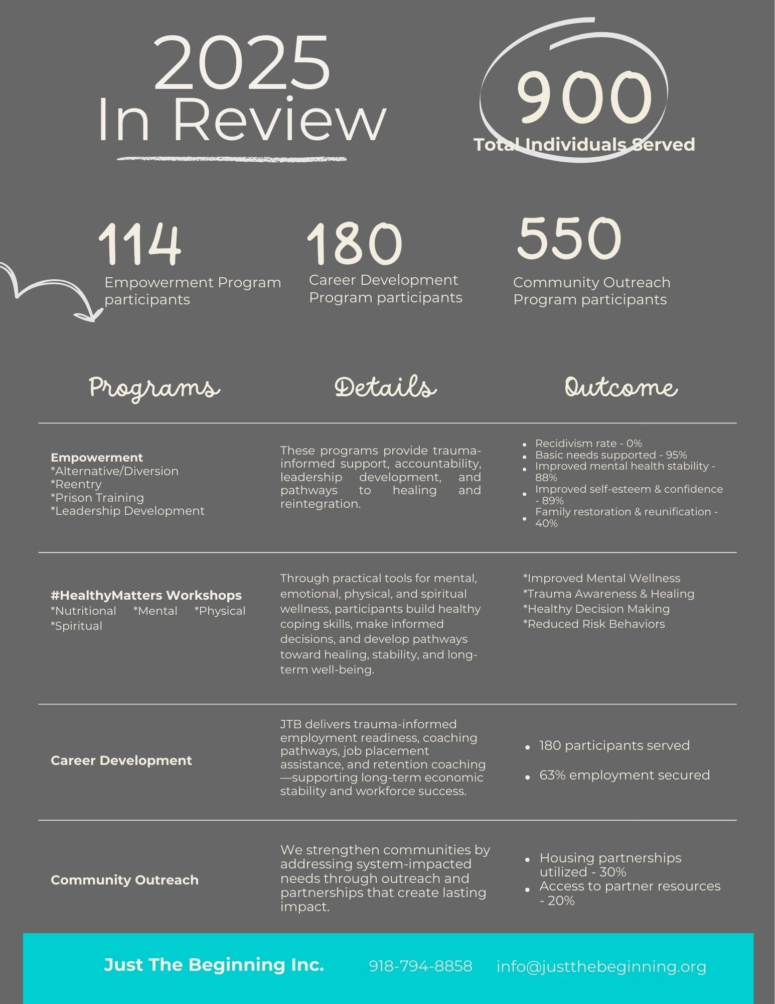 JTB Annual Report 20253